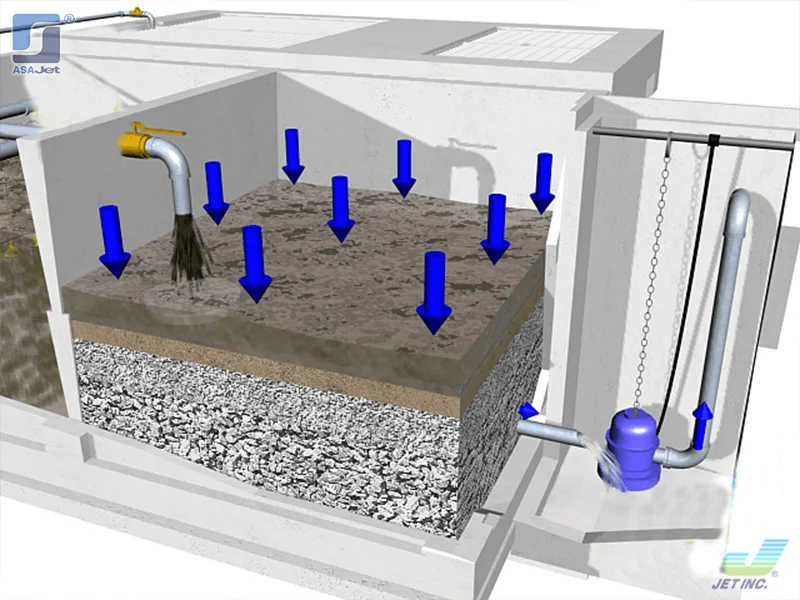 plantas de tratamiento de aguas residuales en chetumal