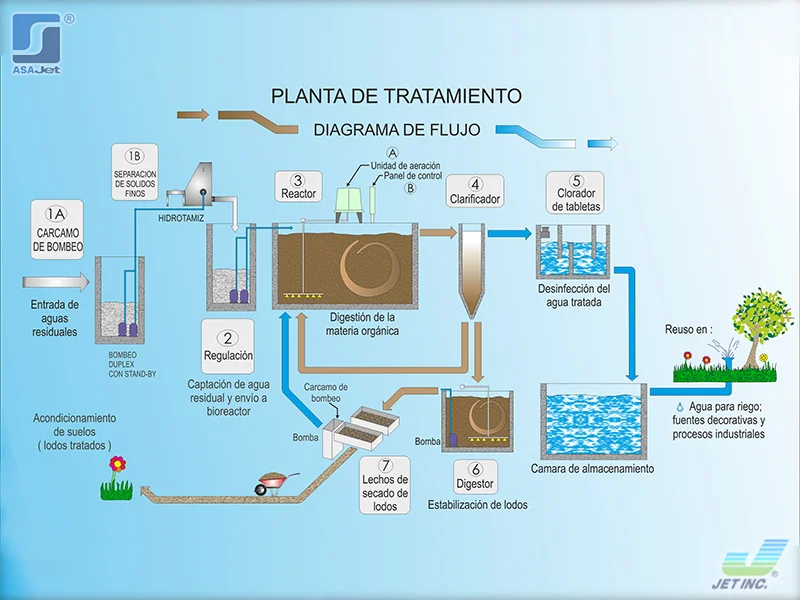 planta de tratamiento modular en puebla